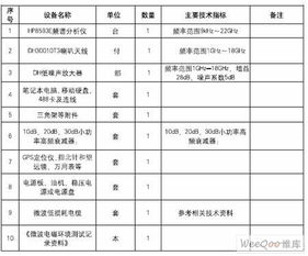微波电磁环境测试的实用方法与电磁环境检测