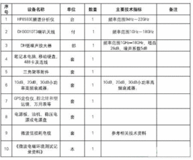 实用微波电磁环境测试方法