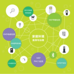 思乐智电磁环境检测 健康生活的科技守护者，现已入驻苏宁上海五角场店