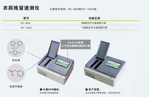农药残留检测仪使用方法及电磁环境测试要点